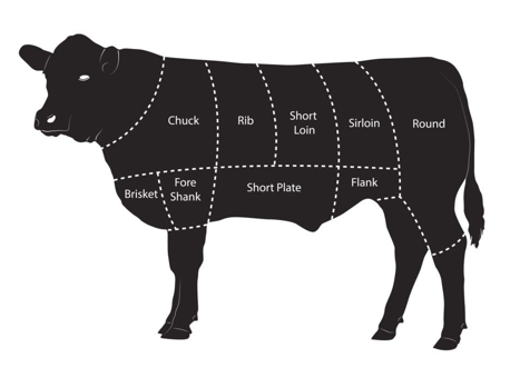 Bundles of Meat